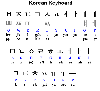 Korean Keyboard - 한국어 키보드