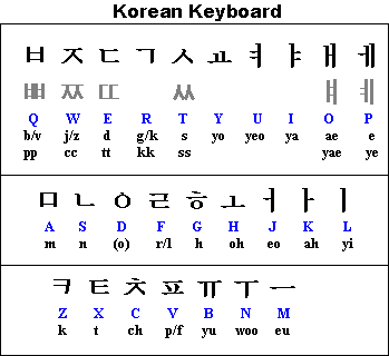 english to korean keyboard english to korean keyboard